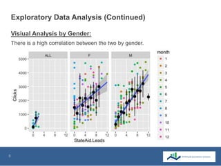 8
Exploratory Data Analysis (Continued)
There is a high correlation between the two by gender.
Visiual Analysis by Gender:
 