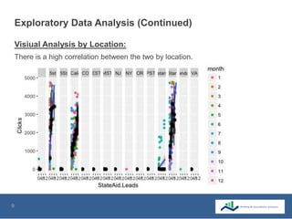 9
Exploratory Data Analysis (Continued)
There is a high correlation between the two by location.
Visiual Analysis by Location:
 
