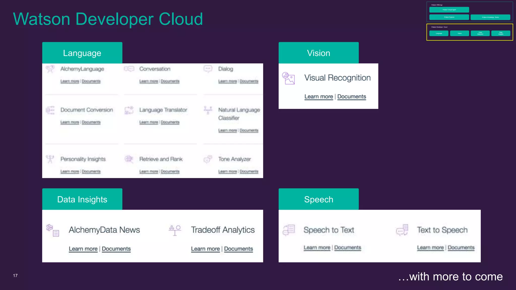 17
Watson Developer Cloud
…with more to come
Language Vision
Data Insights Speech
Watson Developer Cloud
Feed
Detection
VisionLanguage
Data
Insights
Watson Offerings
Watson Virtual Agent
Watson Explorer Watson Knowledge Studio
 