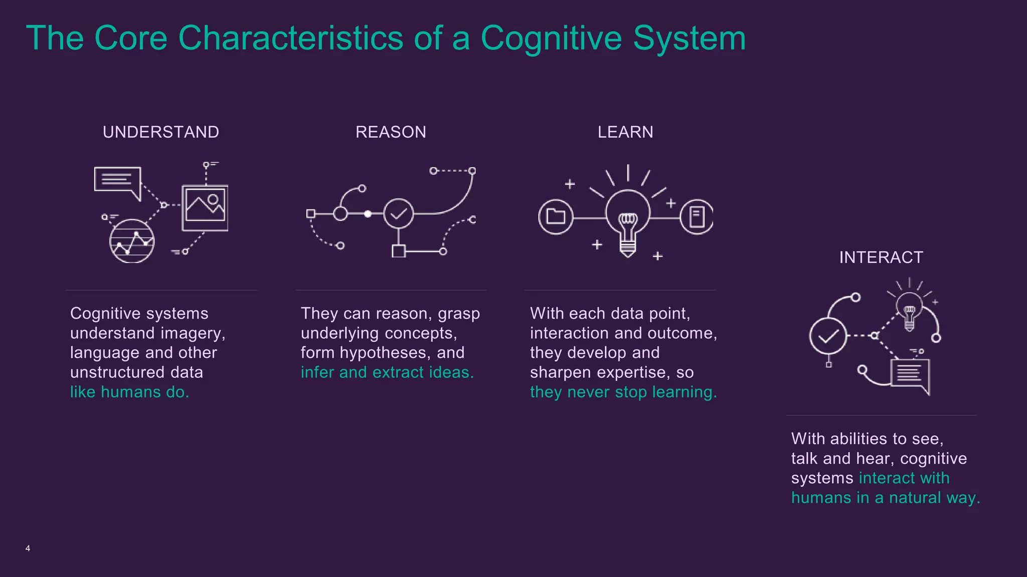 REASON
They can reason, grasp
underlying concepts,
form hypotheses, and
infer and extract ideas.
UNDERSTAND
Cognitive systems
understand imagery,
language and other
unstructured data
like humans do.
LEARN
With each data point,
interaction and outcome,
they develop and
sharpen expertise, so
they never stop learning.
INTERACT
With abilities to see,
talk and hear, cognitive
systems interact with
humans in a natural way.
4
The Core Characteristics of a Cognitive System
 