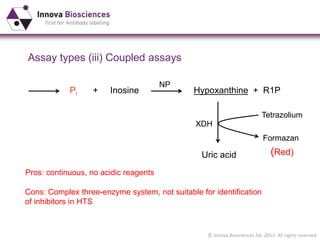 © Innova Biosciences ltd. 2013. All rights reserved
Pi + Inosine Hypoxanthine + R1P
Assay types (iii) Coupled assays
NP
Uric acid
XDH
Tetrazolium
Formazan
Pros: continuous, no acidic reagents
Cons: Complex three-enzyme system, not suitable for identification
of inhibitors in HTS
(Red)
 