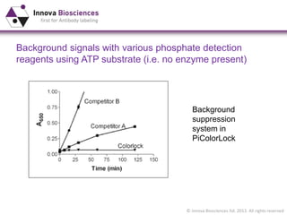 © Innova Biosciences ltd. 2013. All rights reserved
Background signals with various phosphate detection
reagents using ATP substrate (i.e. no enzyme present)
Background
suppression
system in
PiColorLock
 
