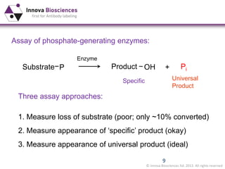 © Innova Biosciences ltd. 2013. All rights reserved
9
Substrate P Product OH Pi+
Specific Universal
Product
Enzyme
Three assay approaches:
1. Measure loss of substrate (poor; only ~10% converted)
2. Measure appearance of ‘specific’ product (okay)
3. Measure appearance of universal product (ideal)
Assay of phosphate-generating enzymes:
 