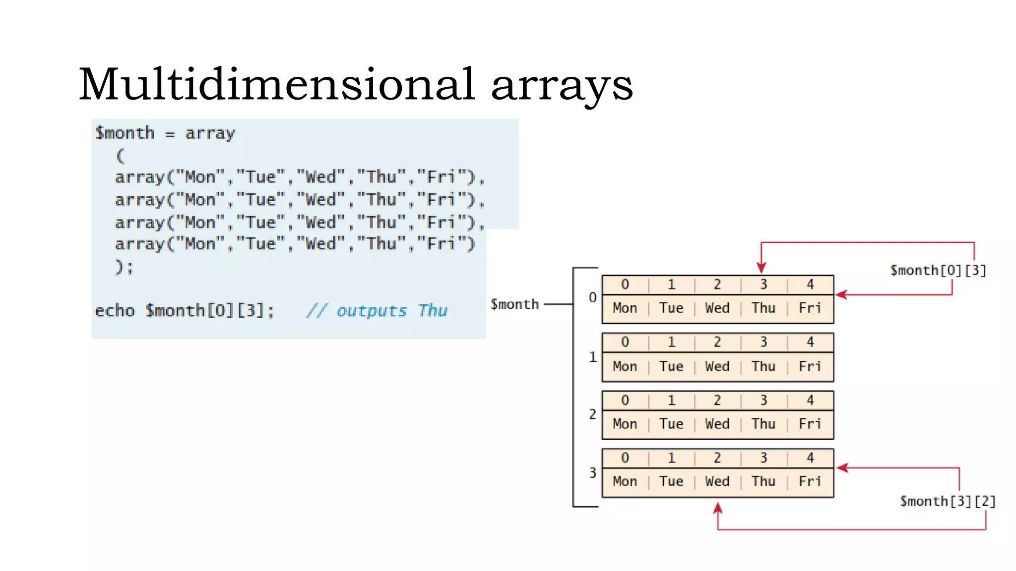 Module-4_WTA_PHP Class & Error Handling | PPT