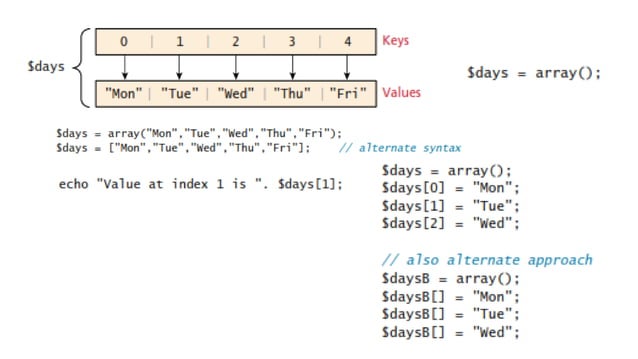 Module-4_WTA_PHP Class & Error Handling | PPT
