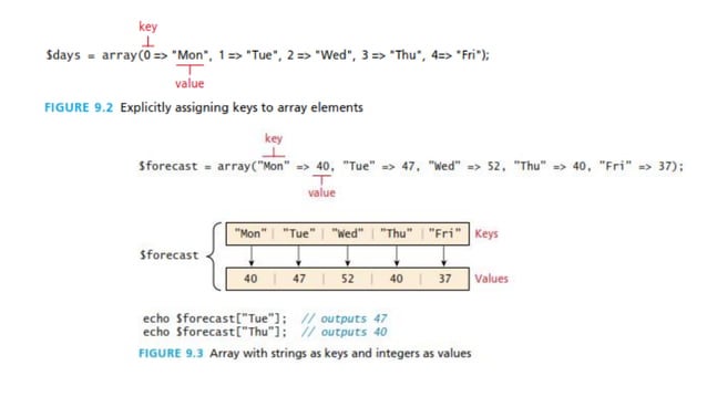 Module-4_WTA_PHP Class & Error Handling | PPT