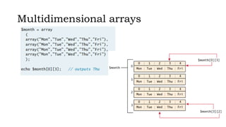 Module-4_WTA_PHP Class & Error Handling | PPT