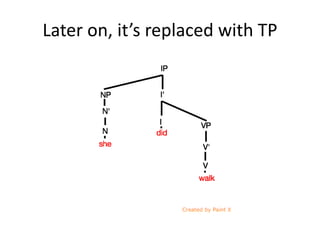 Later on, it’s replaced with TP
 