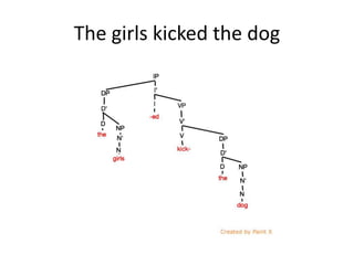 The girls kicked the dog
 
