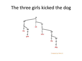The three girls kicked the dog
 