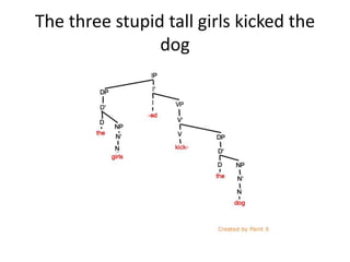 The three stupid tall girls kicked the
dog
 