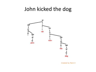 John kicked the dog
 