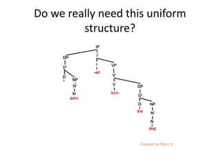 Do we really need this uniform
structure?
 