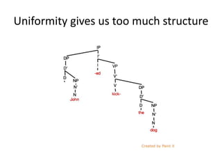 Uniformity gives us too much structure
 