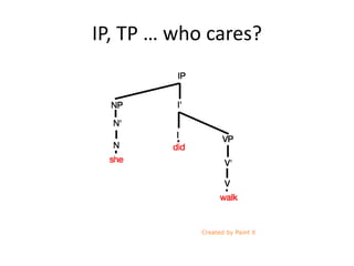 IP, TP … who cares?
 