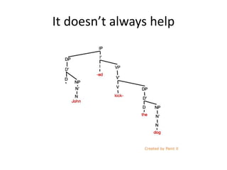 It doesn’t always help
 