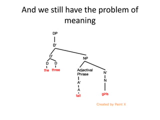 And we still have the problem of
meaning
 