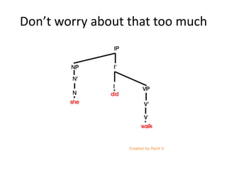 Don’t worry about that too much
 