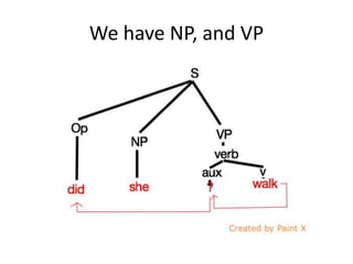 We have NP, and VP
 