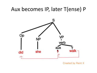 Aux becomes IP, later T(ense) P
 