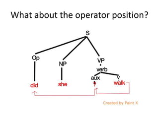 What about the operator position?
 