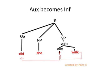 Aux becomes Inf
 