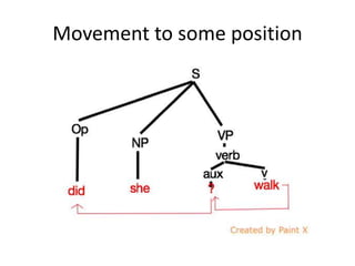 Movement to some position
 