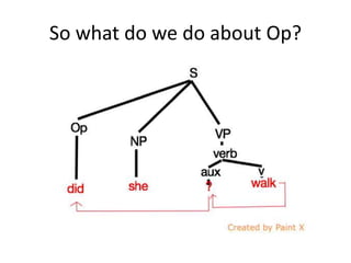 So what do we do about Op?
 