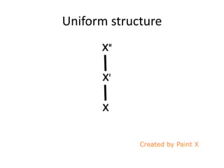 Uniform structure
 