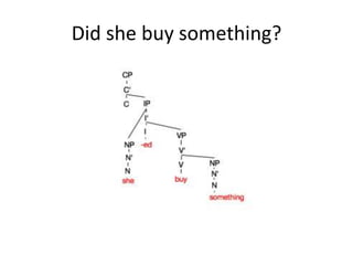 Did she buy something?
 