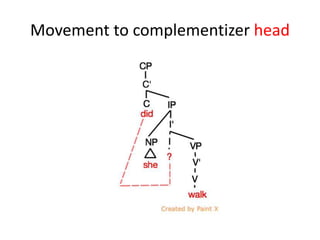 Movement to complementizer head
 