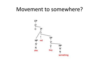 Movement to somewhere?
 