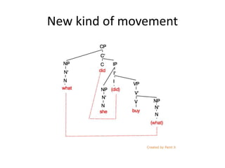New kind of movement
 