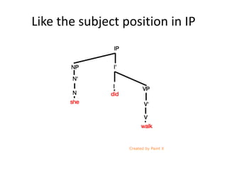 Like the subject position in IP
 