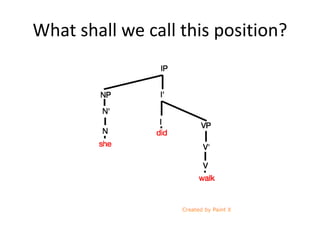 What shall we call this position?
 