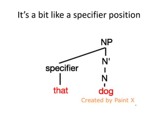 It’s a bit like a specifier position
 