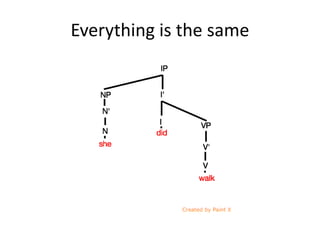 Everything is the same
 