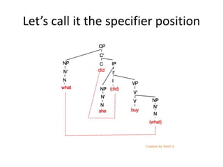 Let’s call it the specifier position
 