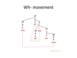 Wh- movement
 