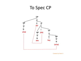 To Spec CP
 