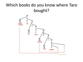 Which books do you know where Taro
bought?
 