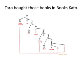 Taro bought those books in Books Kato.
 