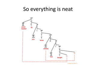 So everything is neat
 