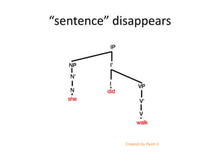“sentence” disappears
 