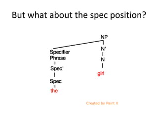 But what about the spec position?
 