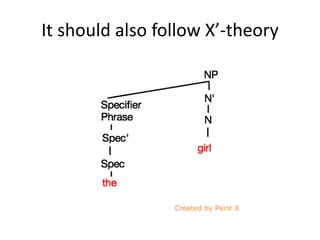 It should also follow X’-theory
 