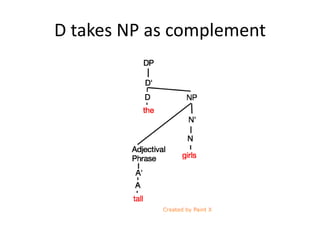 D takes NP as complement
 
