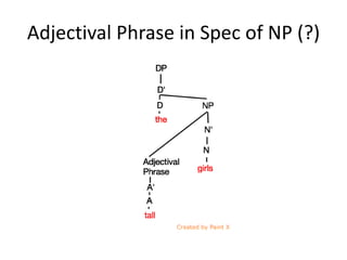 Adjectival Phrase in Spec of NP (?)
 