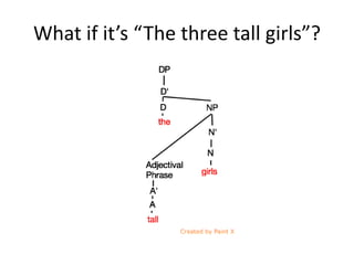 What if it’s “The three tall girls”?
 