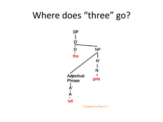 Where does “three” go?
 